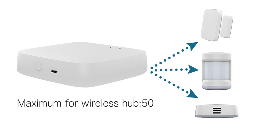 MoesHouse Tuya ZigBee3.0 ZHUB-W Smart Gateway Wireless Hub Home Bridge Smart Life APP Remote Controller