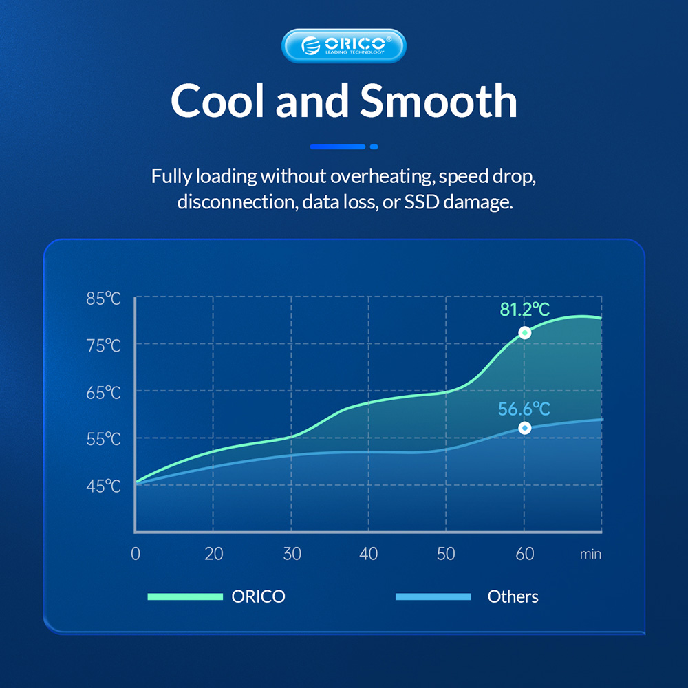 ORICO-BM2C3-GY-BP Tool Free Aluminum M2 SATA SSD Enclosure 6Gbps B Key Solid State Drive Case