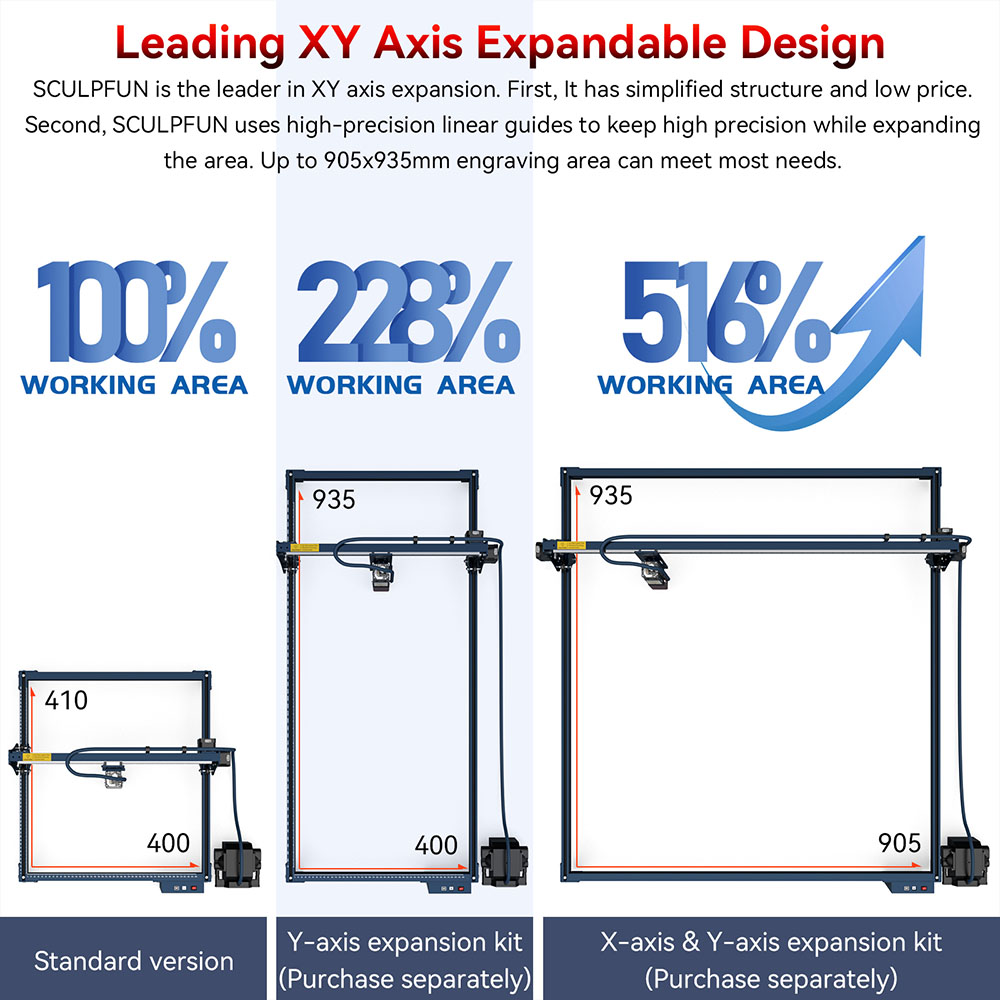 SCULPFUN S30 Graveur laser, 5W, assistance pneumatique automatique, lentille remplaçable, carte mère 32 bits, 410*400mm