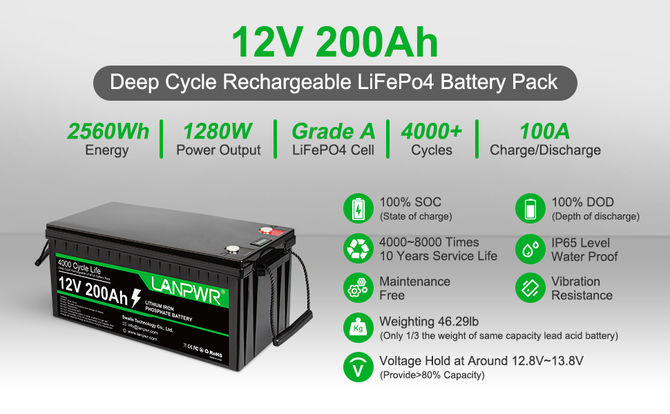 LANPWR 12V 200Ah LiFePO4 Lithium Battery Pack Backup Power, 2560Wh Energy, 4000+ Deep Cycles, Built-in 100A BMS, 46.29lb light weight, Support in Series/Parallel, Perfect for Replacing Most of Backup Power, RV, Boats, Solar, Trolling motor, Off-Grid