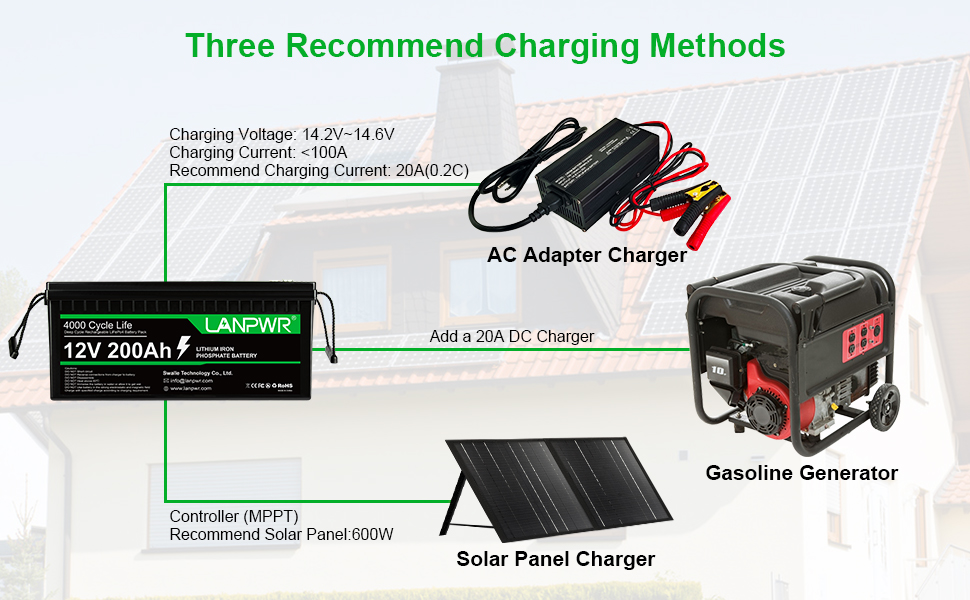 LANPWR 12V 200Ah LiFePO4 Lithium Battery Pack Backup Power, 2560Wh Energy, 4000+ Deep Cycles, Built-in 100A BMS, 46.29lb light weight, Support in Series/Parallel, Perfect for Replacing Most of Backup Power, RV, Boats, Solar, Trolling motor, Off-Grid