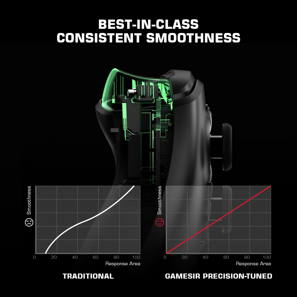 GameSir G7 Wired Game Controller for XOBX and Windows 10/11 Black