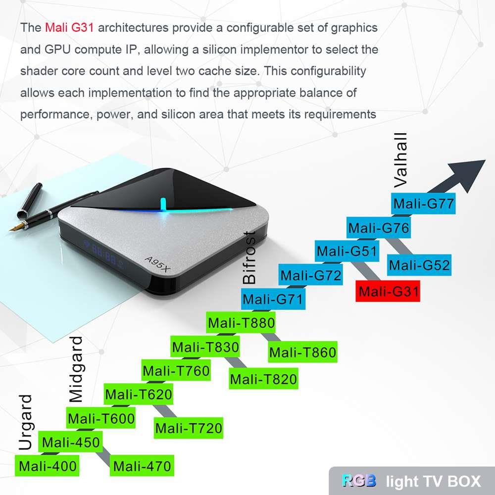 A95X F3 Air Amlogic S905x3 2GB/16GB Android 10 8K Video Decode TV Box RGB Light 2.4G+5G MIMO WiFi Bluetooth LAN USB3.0 4K Youtube