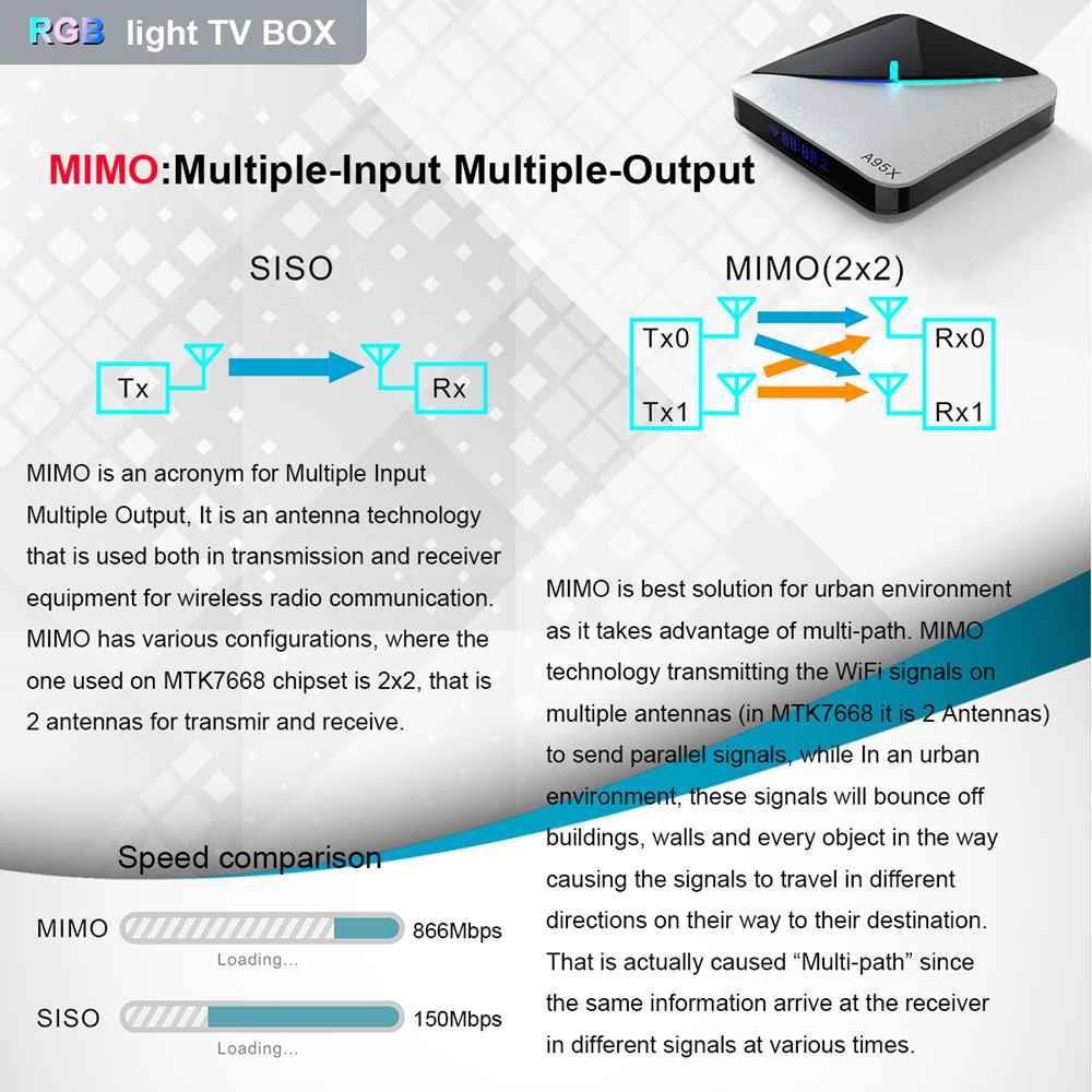 A95X F3 Air Amlogic S905x3 2GB/16GB Android 10 8K Video Decode TV Box RGB Light 2.4G+5G MIMO WiFi Bluetooth LAN USB3.0 4K Youtube