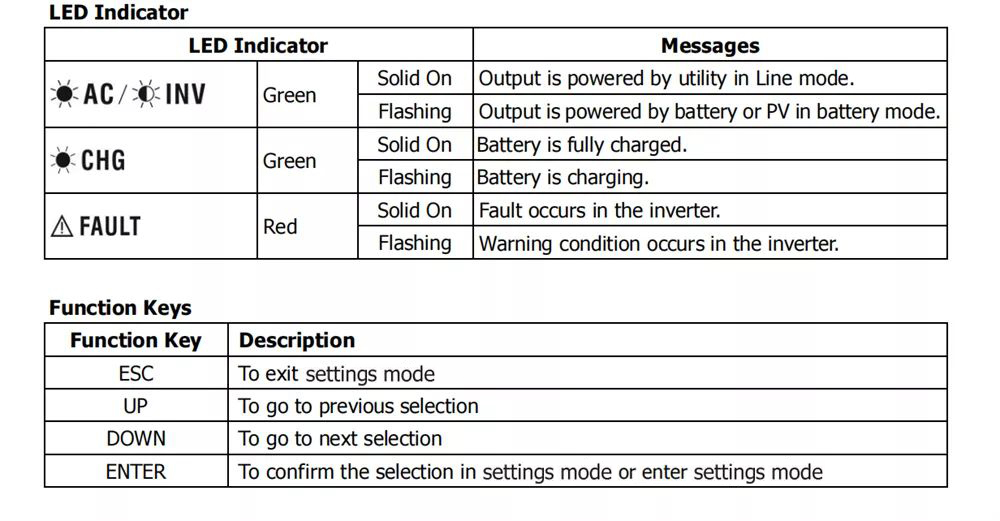 DAXTROMN 3KW Off Grid Solar Inverter, 24V DC 70A PWM Charger, 80VDC PV Input Pure Sine Wave Inverter