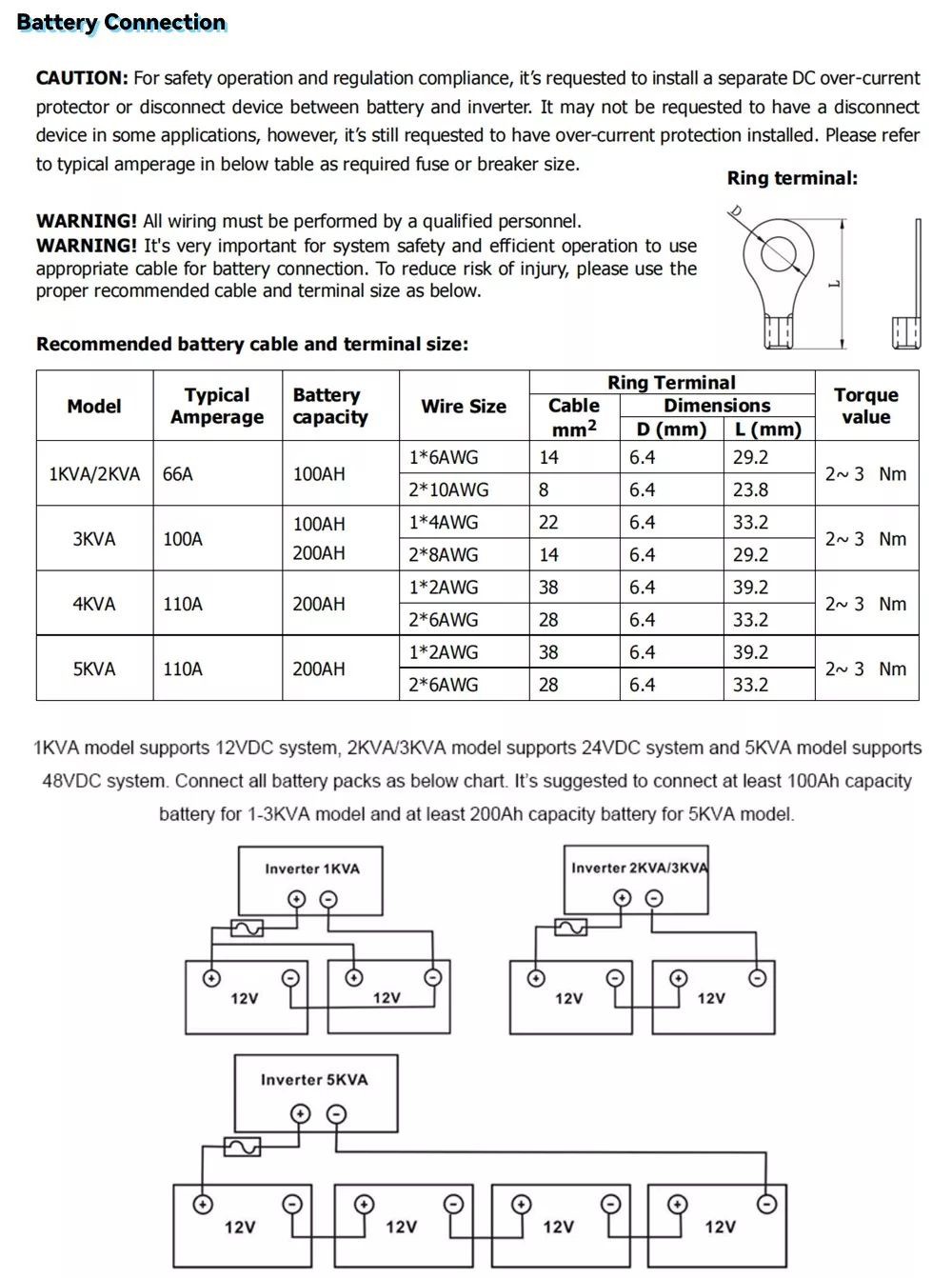 DAXTROMN 3KW Off Grid Solar Inverter, 24V DC 70A PWM Charger, 80VDC PV Input Pure Sine Wave Inverter