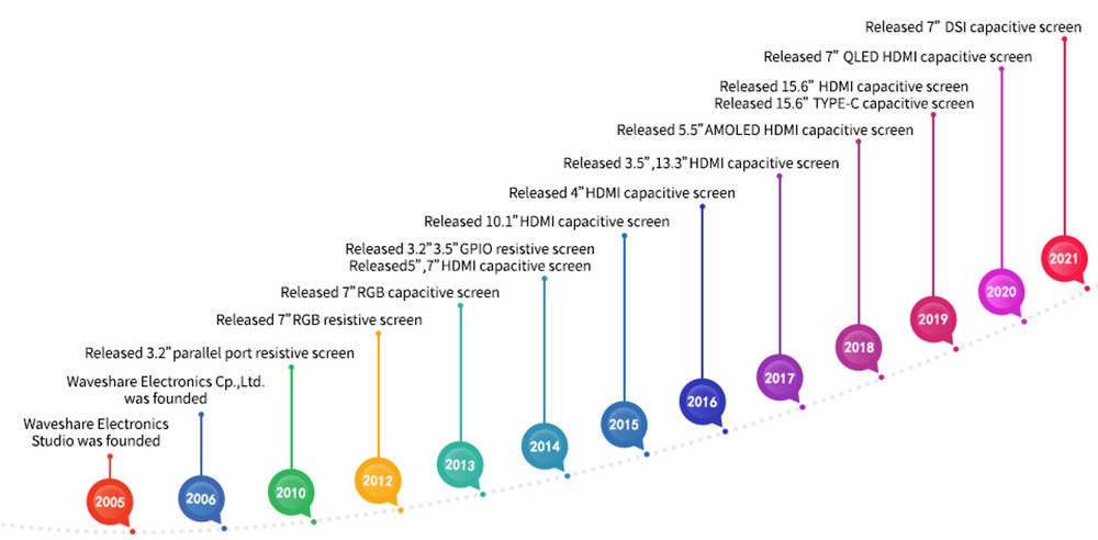 Waveshare 2.8inch IPS Display for Raspberry Pi, 480x640P