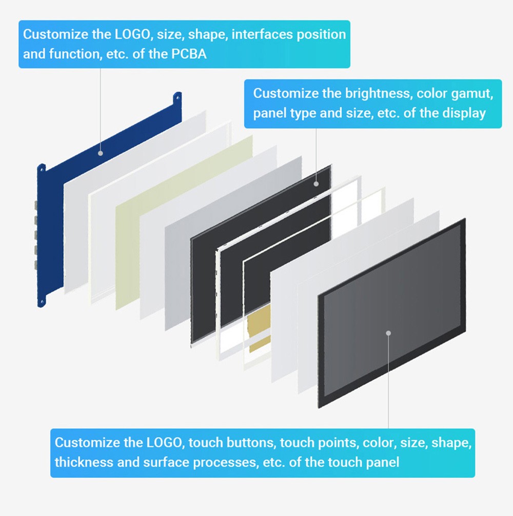Waveshare 2.8inch IPS Display for Raspberry Pi, 480x640P
