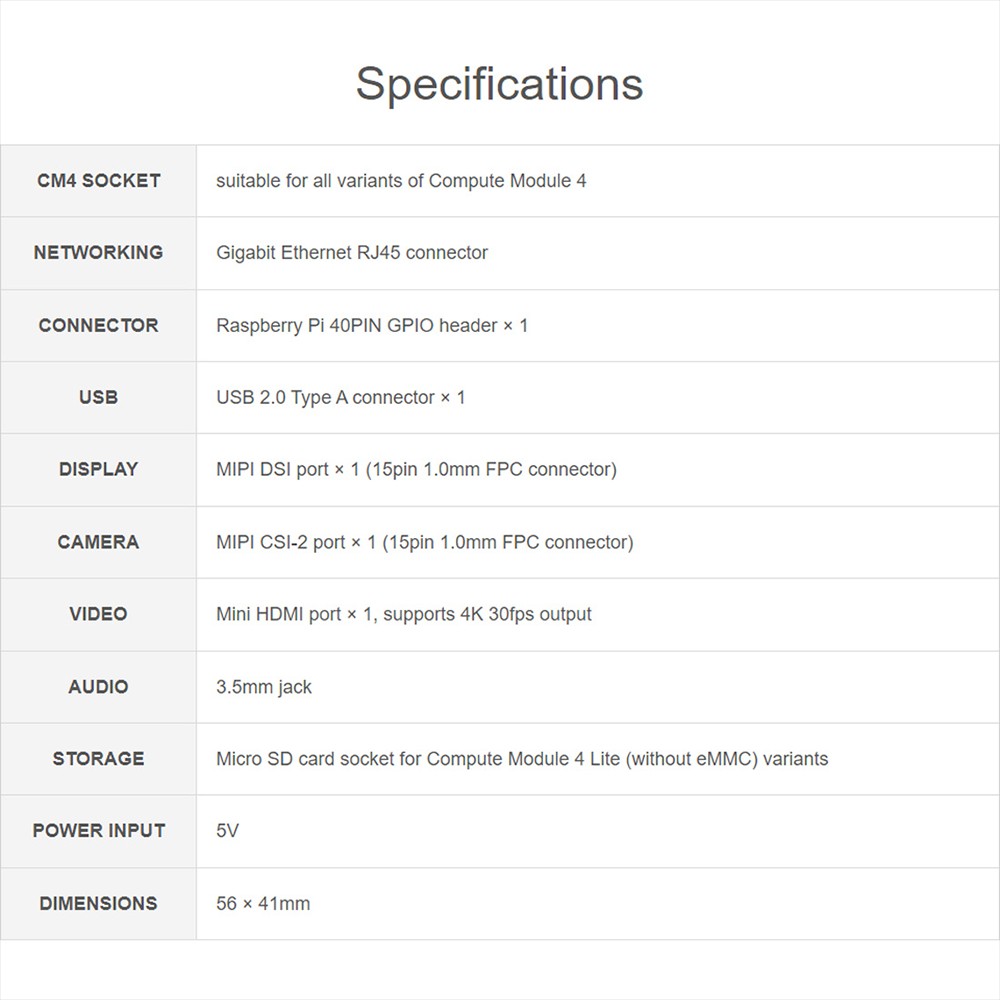 Waveshare Nano Base Board (B) for Raspberry Pi 4, 56 x 41mm