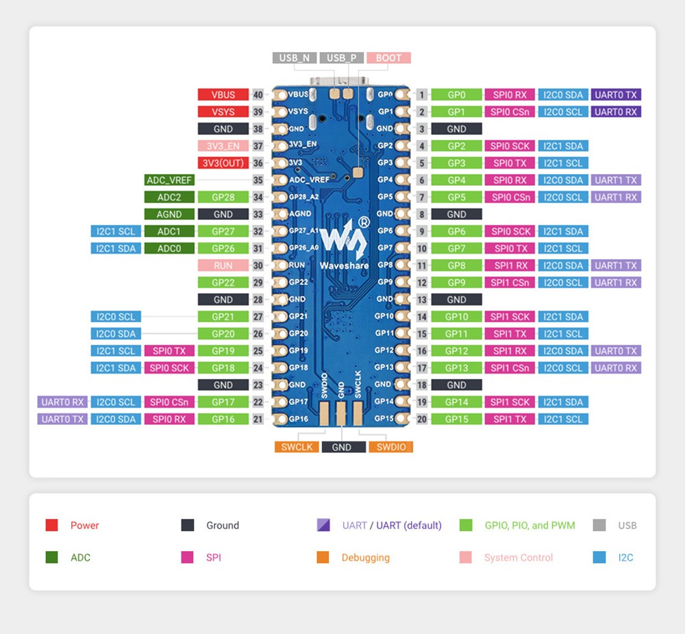 Waveshare RP2040-Plus, a Pico-like MCU Board Based on Raspberry Pi MCU RP2040, 16MB