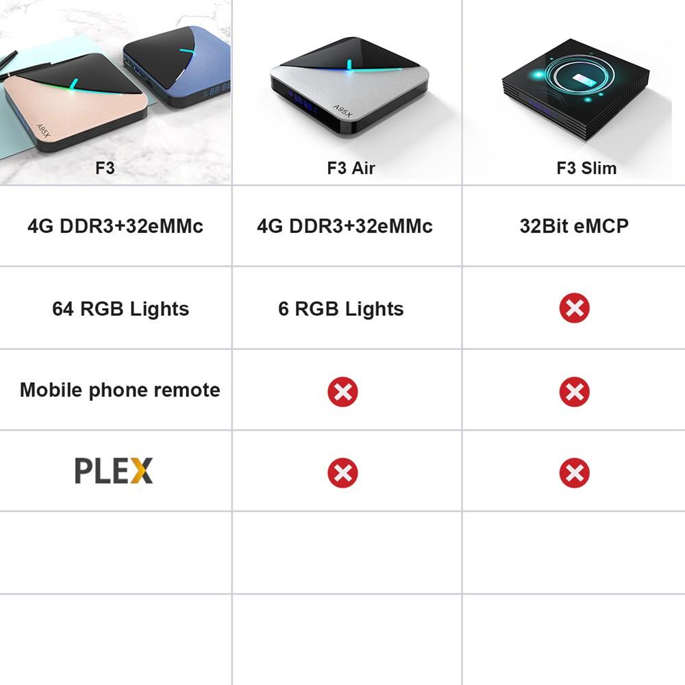 A95X F3 Air Amlogic S905x3 2GB/16GB Android 10 8K Video Decode TV Box RGB Light 2.4G+5G MIMO WiFi Bluetooth LAN USB3.0 4K Youtube