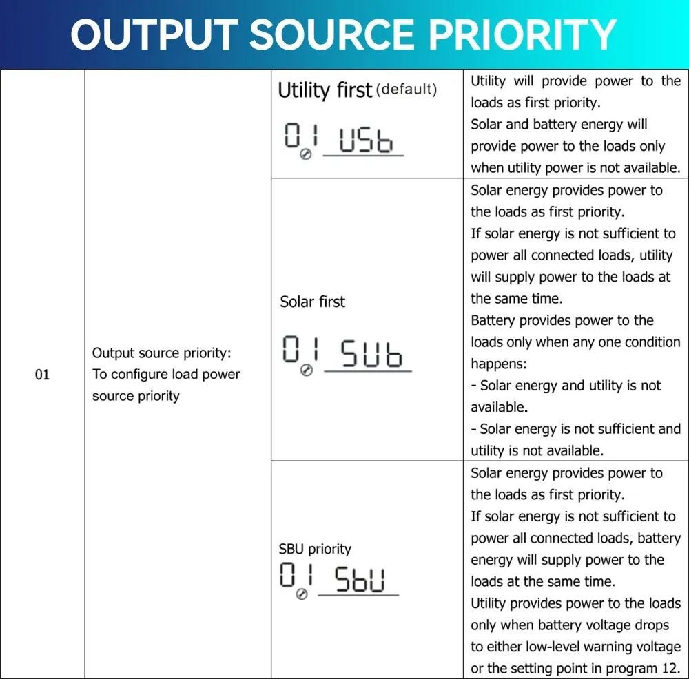 DAXTROMN 2400W Off Grid Solar Inverter, 24V DC 80A MPPT Solar Charger, 450V DC PV Input
