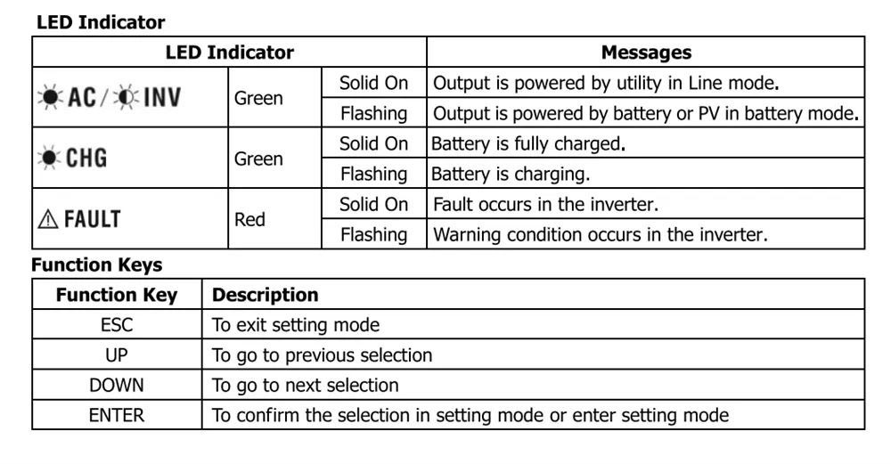 DAXTROMN 2400W Off Grid Solar Inverter, 24V DC 80A MPPT Solar Charger, 450V DC PV Input