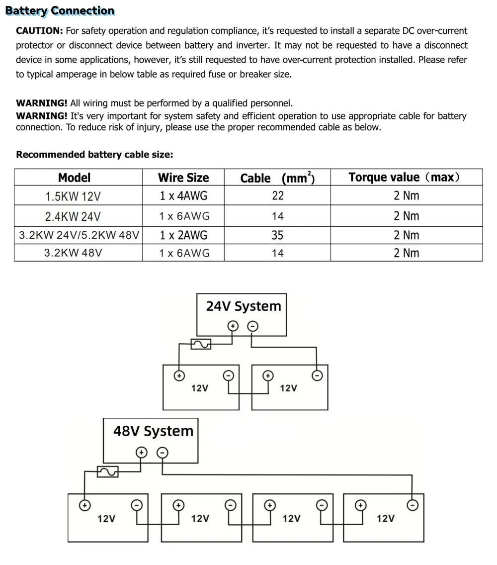 DAXTROMN 2400W Off Grid Solar Inverter, 24V DC 80A MPPT Solar Charger, 450V DC PV Input