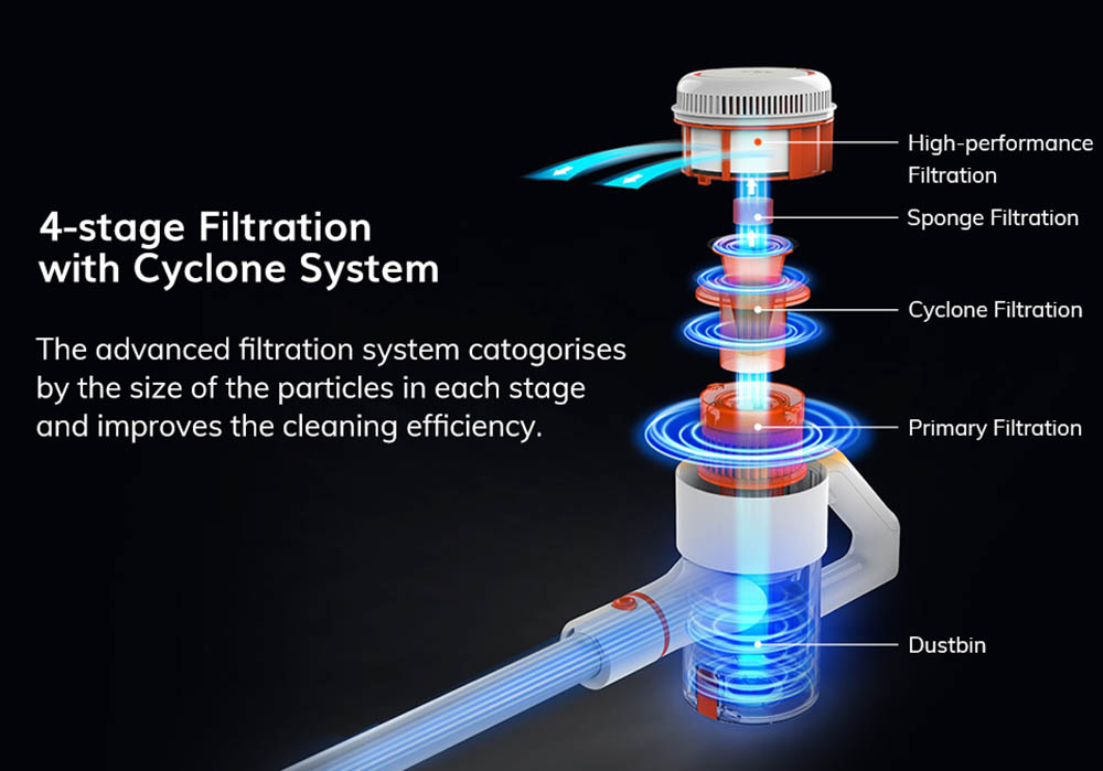 EASINE by ILIFE G80 Cordless Handheld Vacuum Cleaner 22Kpa Suction with Spinning Side Brush 2500mAh Battery 45mins Runtime LED Display - White