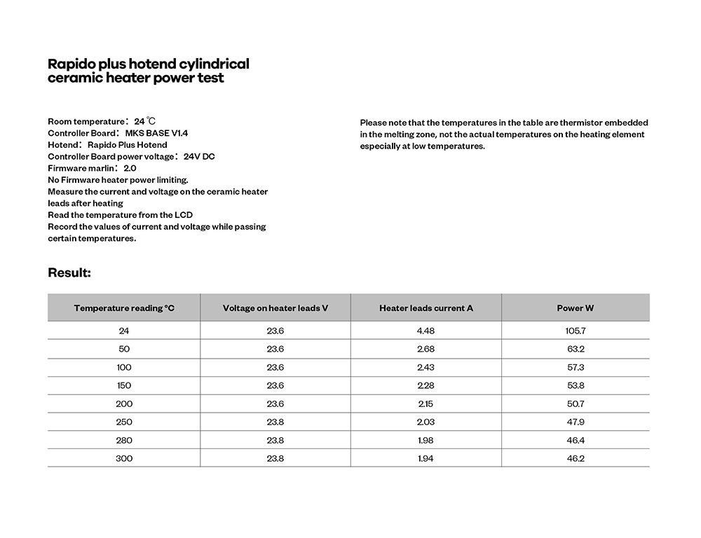 Phaetus Rapido Plus UHF Hotend, 115W Heating Power, 350 Celsius Heat Resistance, Compatible with Thermoplastic Filaments and Composite Materials - Blue