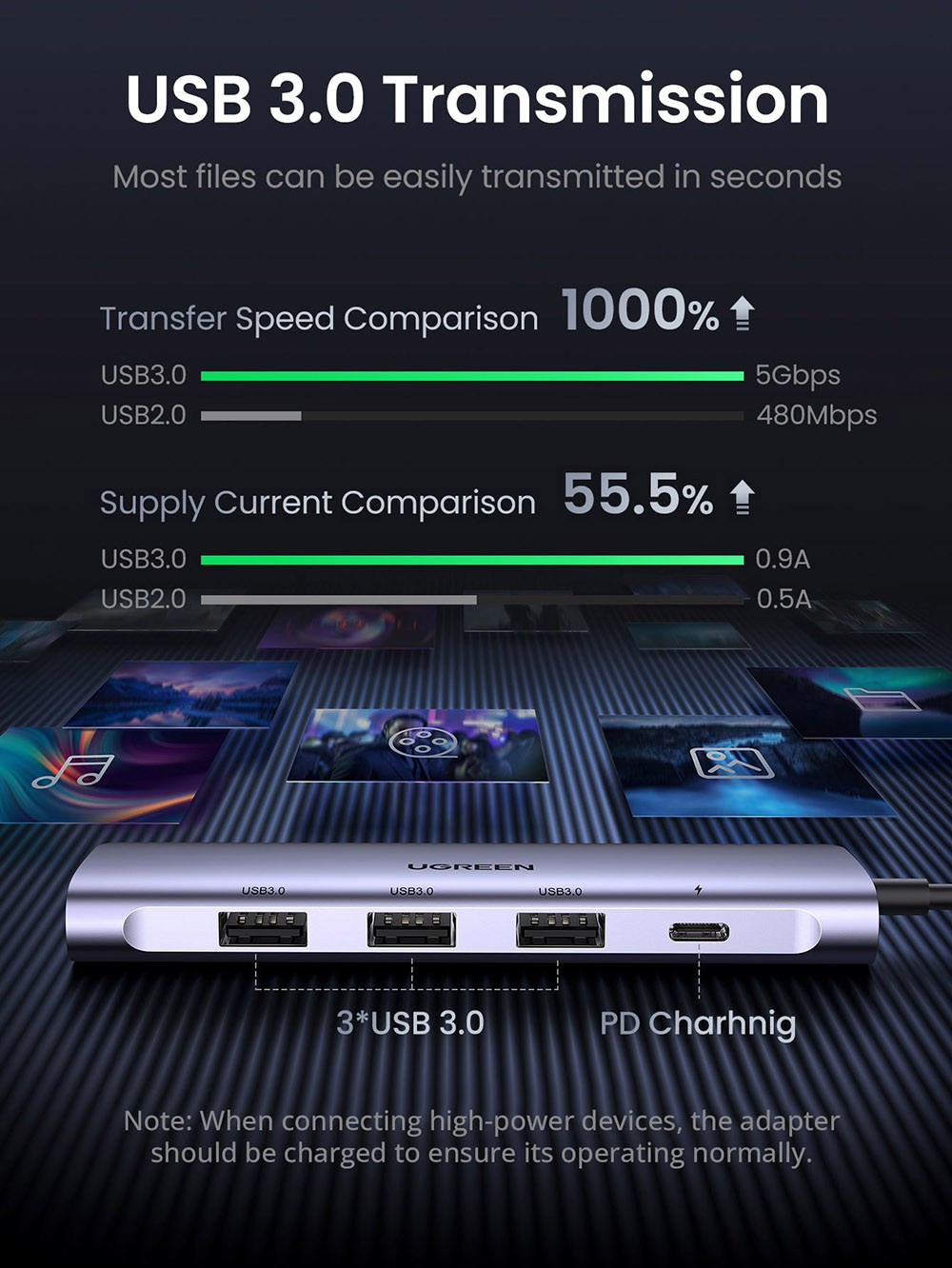 Ugreen Usb C Hub With K Hdmi In Type C Otg Hub