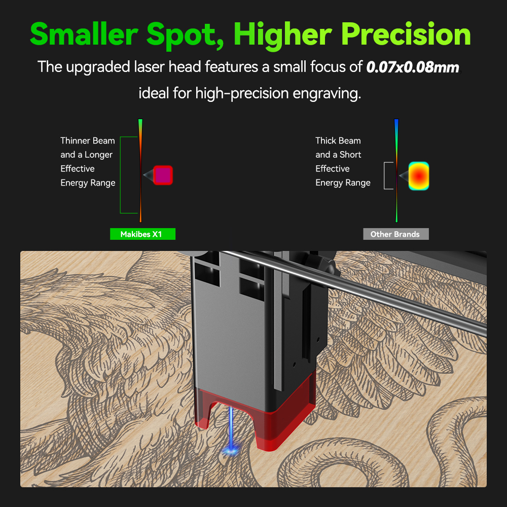 Makibes X1 5.5W Laser Engraver, 0.07*0.08mm Compressed Spot, 0.01mm Accuracy, 8000mm/min Engraving Speed, Engraver On Wood/Paper/Cardboard/Plastic/PCB board/Stainless Steel/Ceramic/Cloth, 410*400mm