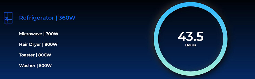 BLUETTI AC500 5000W Home Backup Expandable Power Station, 3000W Solar Input, 5000W AC Outlets, Expandable Capacity From 3072Wh to 18432Wh, 16 Outputs, APP Control