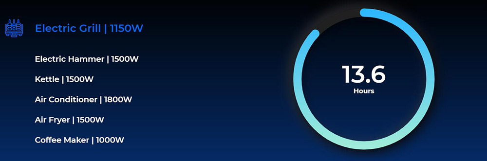 BLUETTI AC500 5000W Home Backup Expandable Power Station, 3000W Solar Input, 5000W AC Outlets, Expandable Capacity From 3072Wh to 18432Wh, 16 Outputs, APP Control