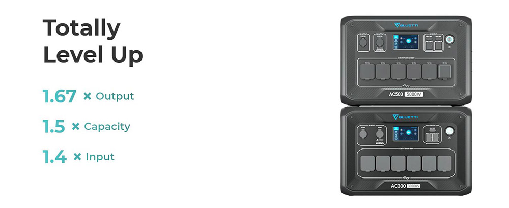 BLUETTI AC500 5000W Home Backup Expandable Power Station, 3000W Solar Input, 5000W AC Outlets, Expandable Capacity From 3072Wh to 18432Wh, 16 Outputs, APP Control