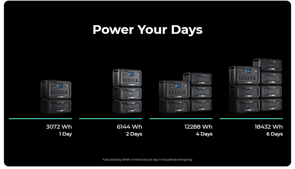 BLUETTI AC500 5000W Home Backup Expandable Power Station, 3000W Solar Input, 5000W AC Outlets, Expandable Capacity From 3072Wh to 18432Wh, 16 Outputs, APP Control