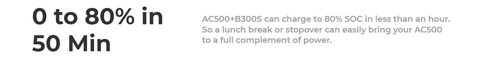 BLUETTI AC500 5000W Home Backup Expandable Power Station, 3000W Solar Input, 5000W AC Outlets, Expandable Capacity From 3072Wh to 18432Wh, 16 Outputs, APP Control