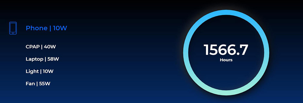 BLUETTI AC500 5000W Home Backup Expandable Power Station, 3000W Solar Input, 5000W AC Outlets, Expandable Capacity From 3072Wh to 18432Wh, 16 Outputs, APP Control