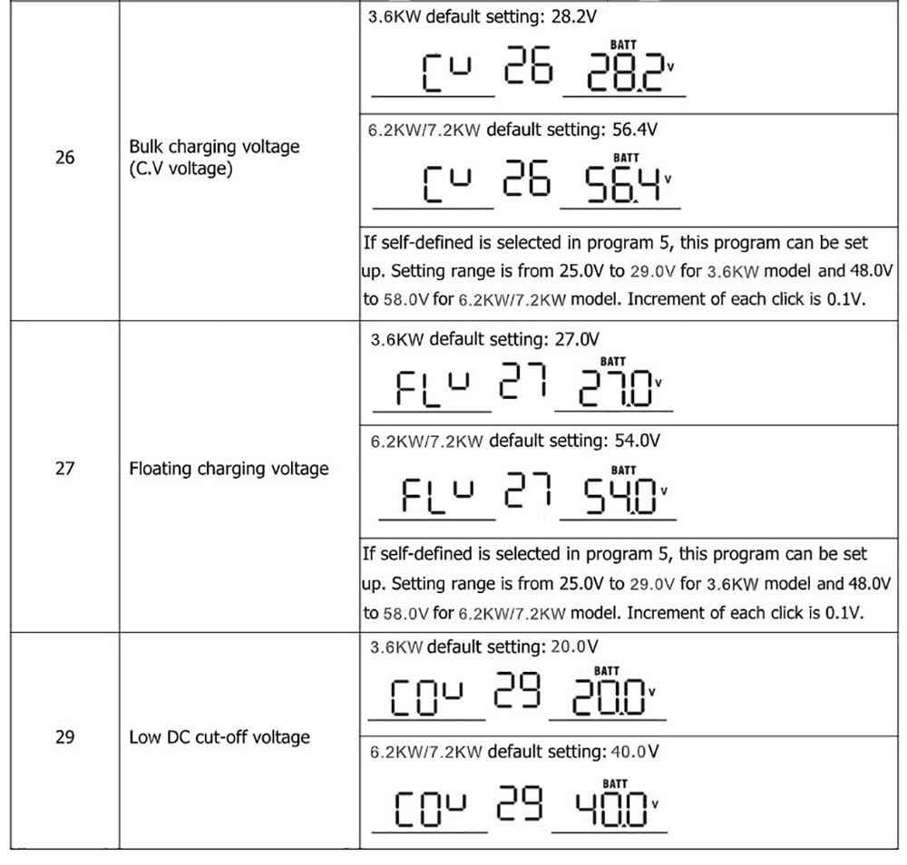 DAXTROMN 6200W Hybrid Solar Inverter, 48V DC 120A MPPT Solar Charger, 500V DC PV Input Pure Sine Wave Grid-Tie/Off Grid Inverter, 2 Loads Output, Built-in WiFi