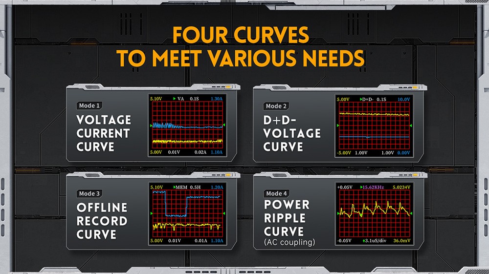 FNIRSI FNB48P USB Voltage Current Tester, Fast Charge Detection, 4-24V Voltage, 6.5A High Current, 4 Function Curves, 5 Ports, Multiple Protocol Triggers, 1.77-inch TFT LCD Display