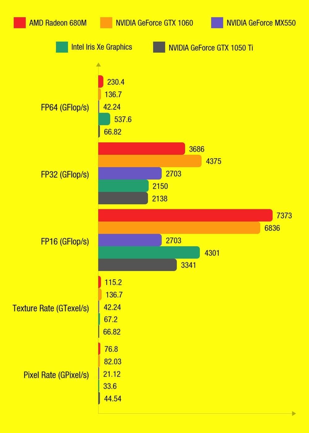 (Free Gift Bag and Brush) GPD WIN 4 Gaming Laptop Handheld, 6'' 1080P Screen, AMD Ryzen 7 6800U, 16GB DDR5 1TB SSD, Windows 11 Home 64bit OS White - US