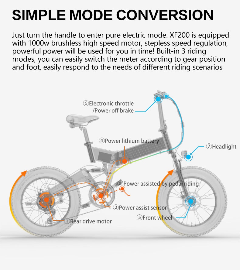 Bezior XF200 Folding Electric Bike 48V 15Ah Battery 1000W Motor 20x4.0 inch Fat Tire Aluminum Alloy Frame Shimano 7-speed Shift Max Speed 40km/h 130KM Power-assisted mileage Range LCD Display IP54 Waterproof - Black Yellow