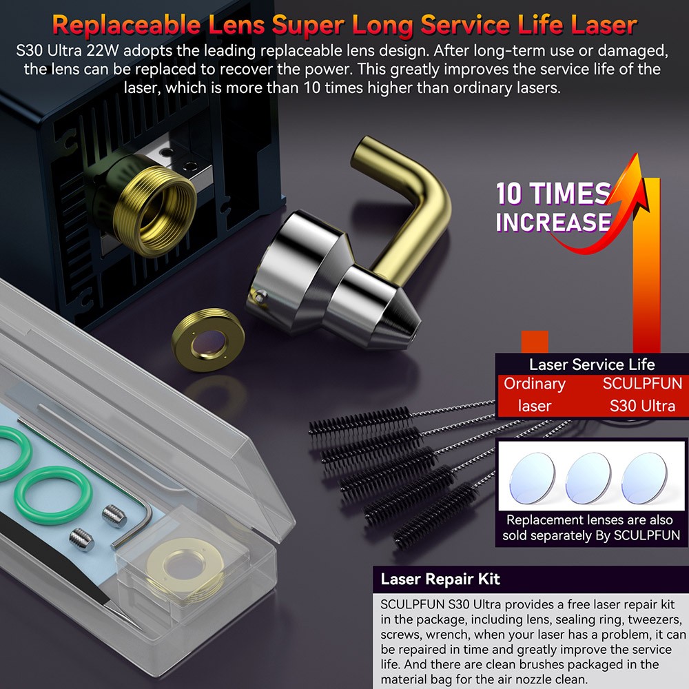 SCULPFUN S9 / S6 / S6 Pro to S30 Ultra 22W Upgrade Kit, 22W Laser Module, 0.08x0.10mm Laser Focus, 32-bit Motherboard, High-Speed Air Assist Pump, XY-Axis Limit Switch