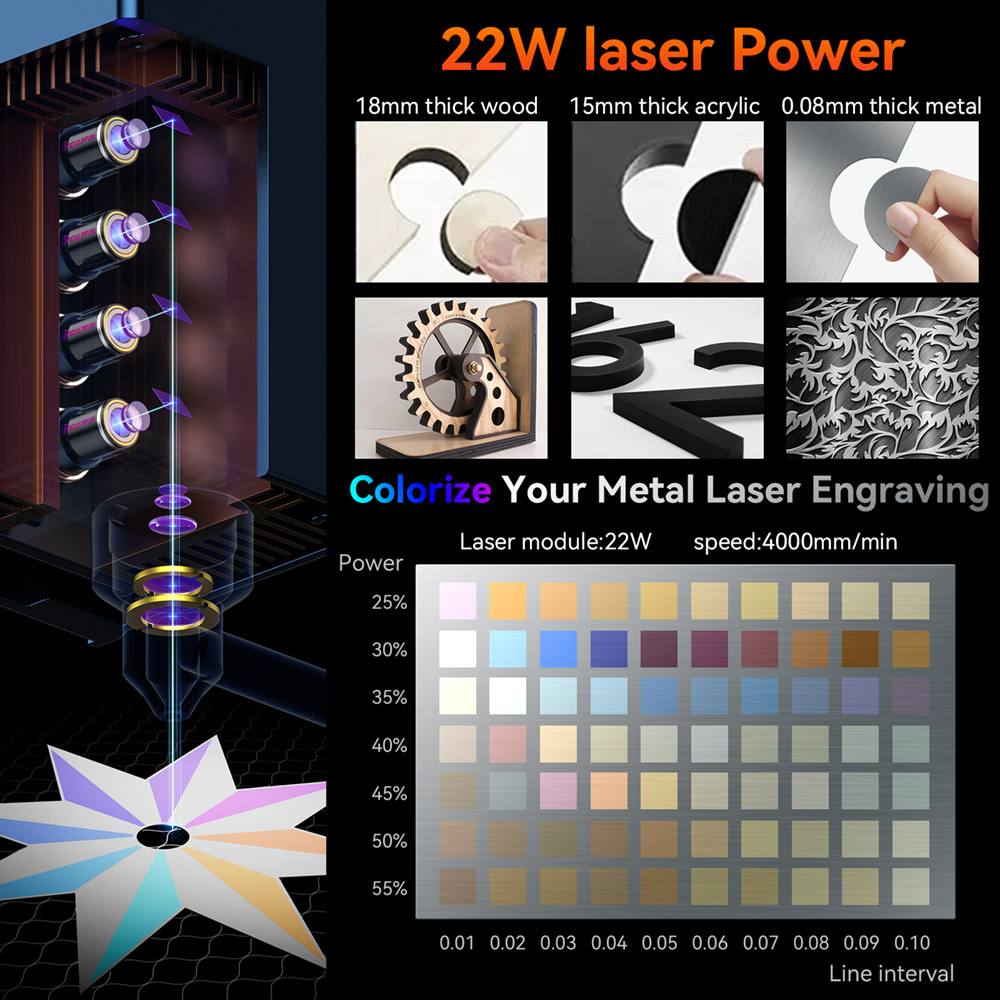 SCULPFUN S9 / S6 / S6 Pro to S30 Ultra 22W Upgrade Kit, 22W Laser Module, 0.08x0.10mm Laser Focus, 32-bit Motherboard, High-Speed Air Assist Pump, XY-Axis Limit Switch