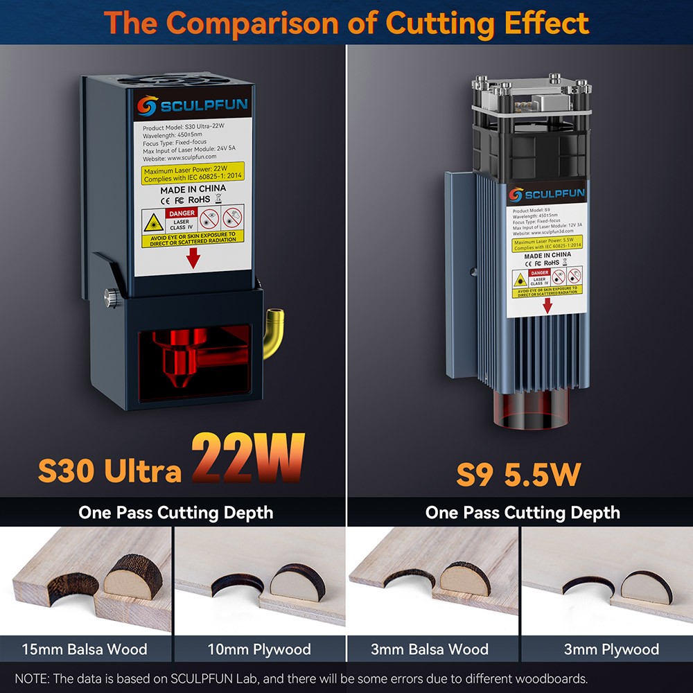 SCULPFUN S9 / S6 / S6 Pro to S30 Ultra 22W Upgrade Kit, 22W Laser Module, 0.08x0.10mm Laser Focus, 32-bit Motherboard, High-Speed Air Assist Pump, XY-Axis Limit Switch