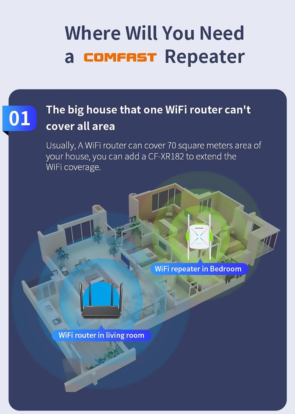 COMFAST CF XR182 WiFi Signal Amplifier US