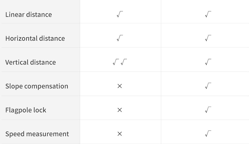 Xiaomi Duka R1 LCD Screen Sightseeing Telescope Rangefinder for Golf Sport, Hunting, Survey, Travel - 800M