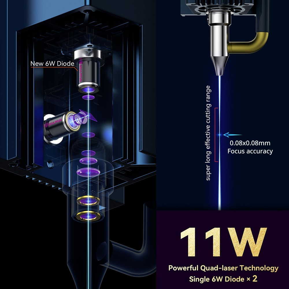 SCULPFUN S30 Ultra 11W Laser Engraver Cutter, Automatic Air Assist, 0.08x0.08mm Laser Focus, Replaceable Lens, Upgraded Linear Slide, Bluetooth, Emergency Stop, Key Lock, Engraving Size 600*600mm - US Plug