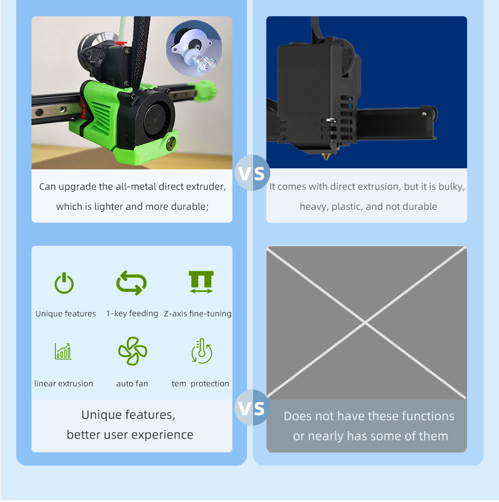 Lerdge iX 3D Printer Kit, Auto Leveling, 0.1mm Printing Accuracy, 200mm/s Printing Speed, PEI Flexible Sheet, 3.5 Inch IPS Touch Screen, TMC2226 Silent Driver, Resume Printing, Full-Metal Extruder, 180*180*180mm - Yellow