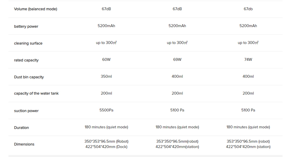 Roborock S7 Max Ultra Robot Vacuum Cleaner, 5500Pa Suction, Auto Drying, Self-Cleaning & Emptying, VibraRise Mopping, Reactive Tech Obstacle Avoidance, Fast & Off-peak Charging - Black