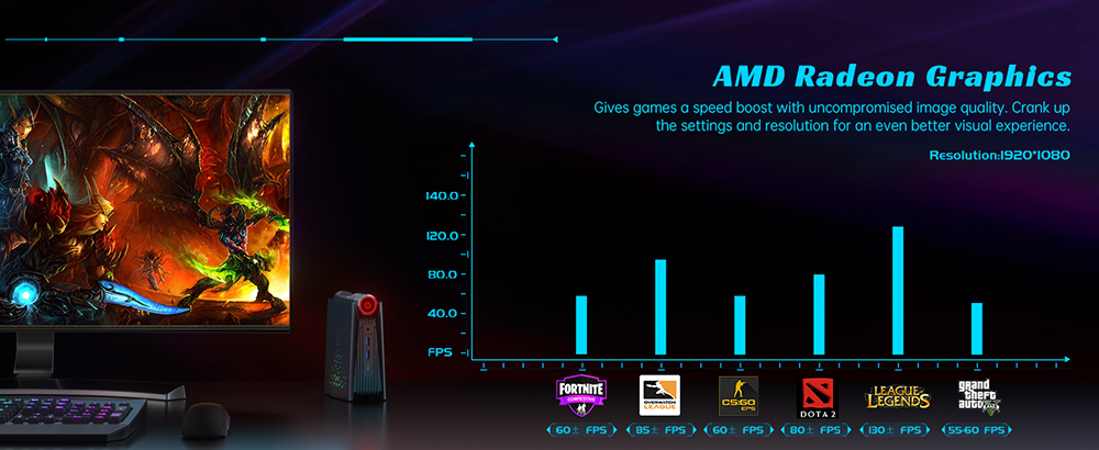 AMR5 Mini PC, AMD Ryzen 5 5600U 6 Cores up to 4.2GHz, 16GB DDR4 512GB SSD, HDMI+DP+Type-C 4K 60Hz Triple Display, 4xUSB 3.0 1000Mbps LAN WiFi6 BT4.2, Windows 11 Pro, Auto/Silent Eco/Performance - EU