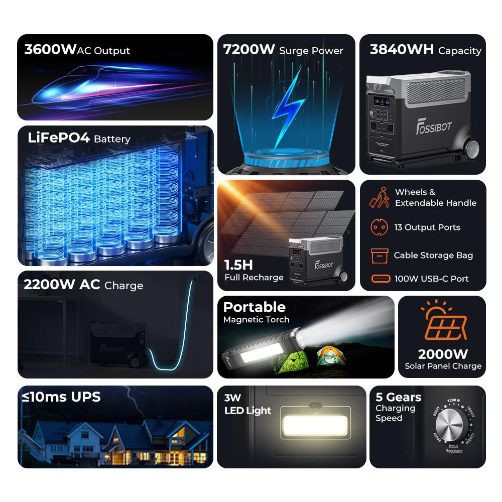 FOSSiBOT F3600 Portable Power Station + 4 x FOSSiBOT SP420 420W Solar Panel, 3840Wh LiFePO4 Solar Generator, 3600W AC Output, 2000W Max Solar Charge, Fully Recharge in 1.5 Hours, 13 Output Ports, LCD Screen, Removable Flashlight Torch, 3W LED Light
