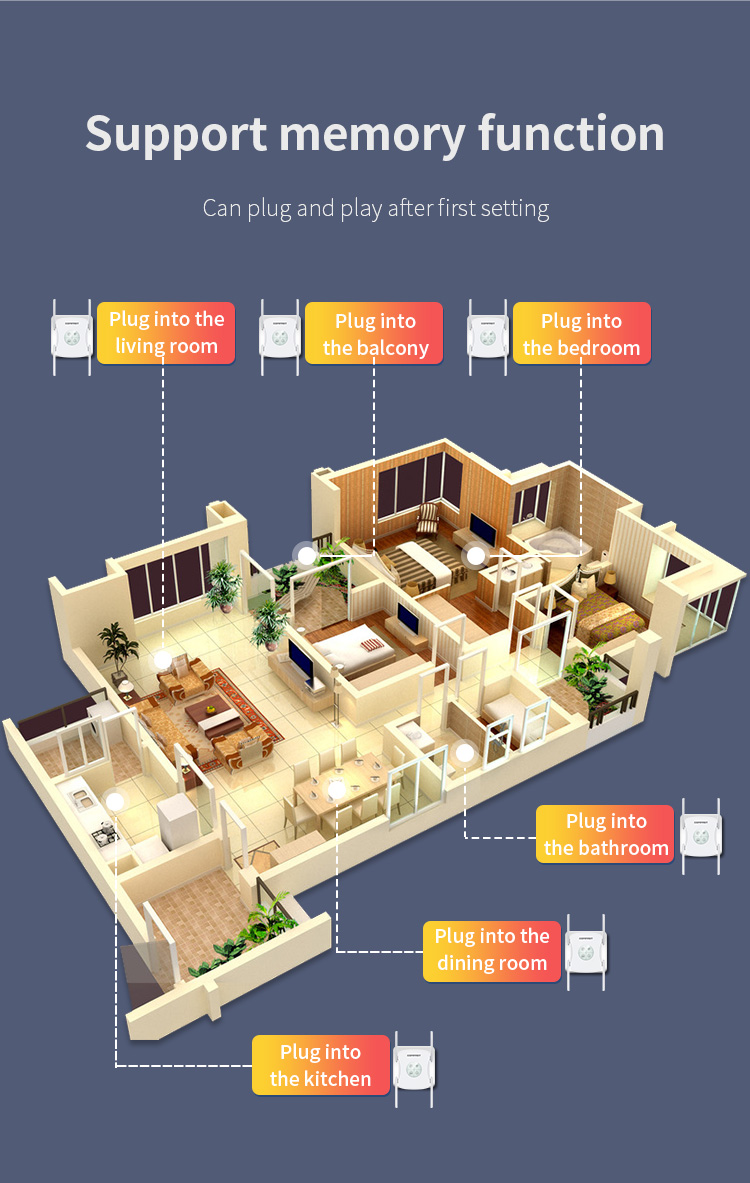 COMFAST CF-XR183 Wireless Router Repeater up to 1200M 4*2dBi Antennas WiFi Signal Repeater, WiFi 6 - EU