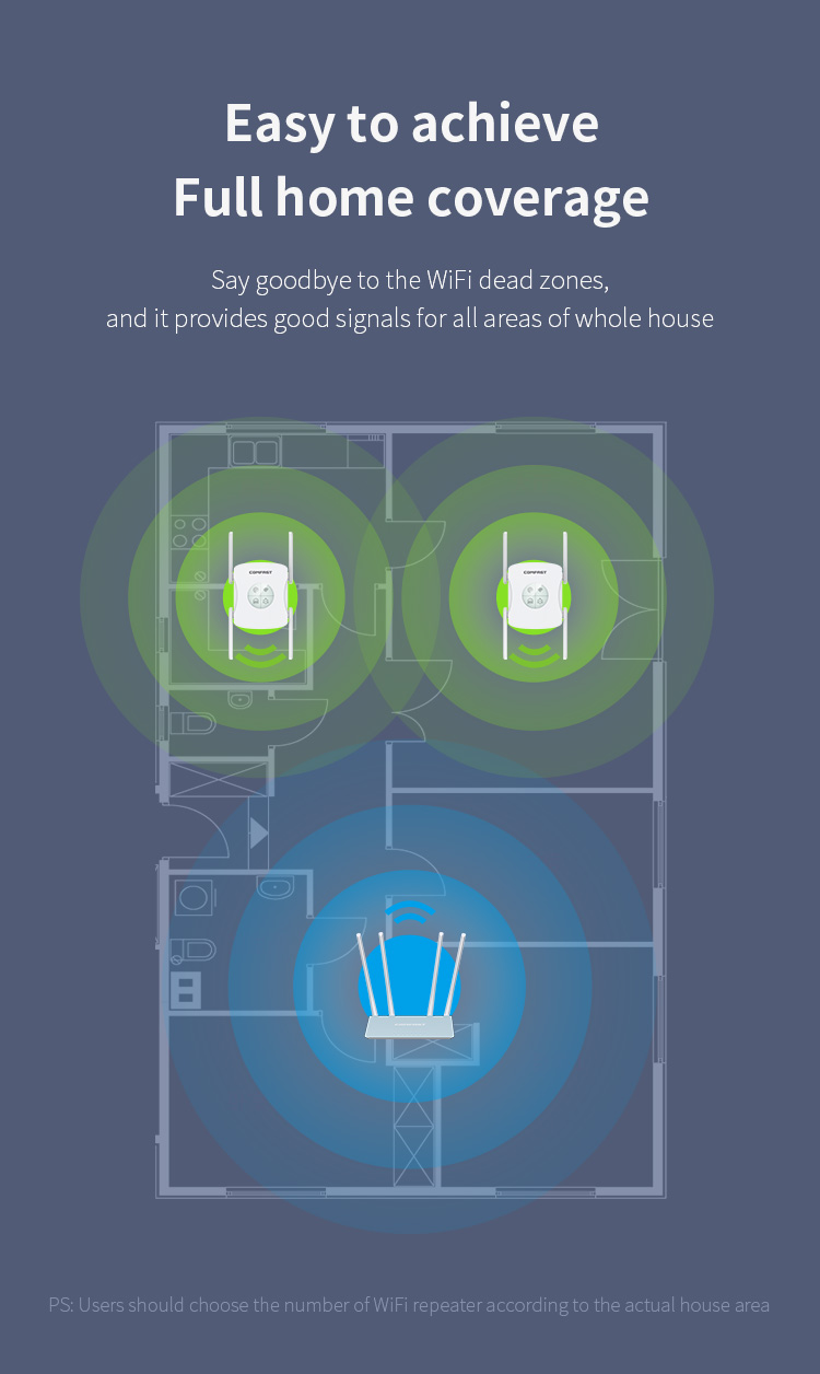 COMFAST CF-XR183 Wireless Router Repeater up to 1200M 4*2dBi Antennas WiFi Signal Repeater, WiFi 6 - EU