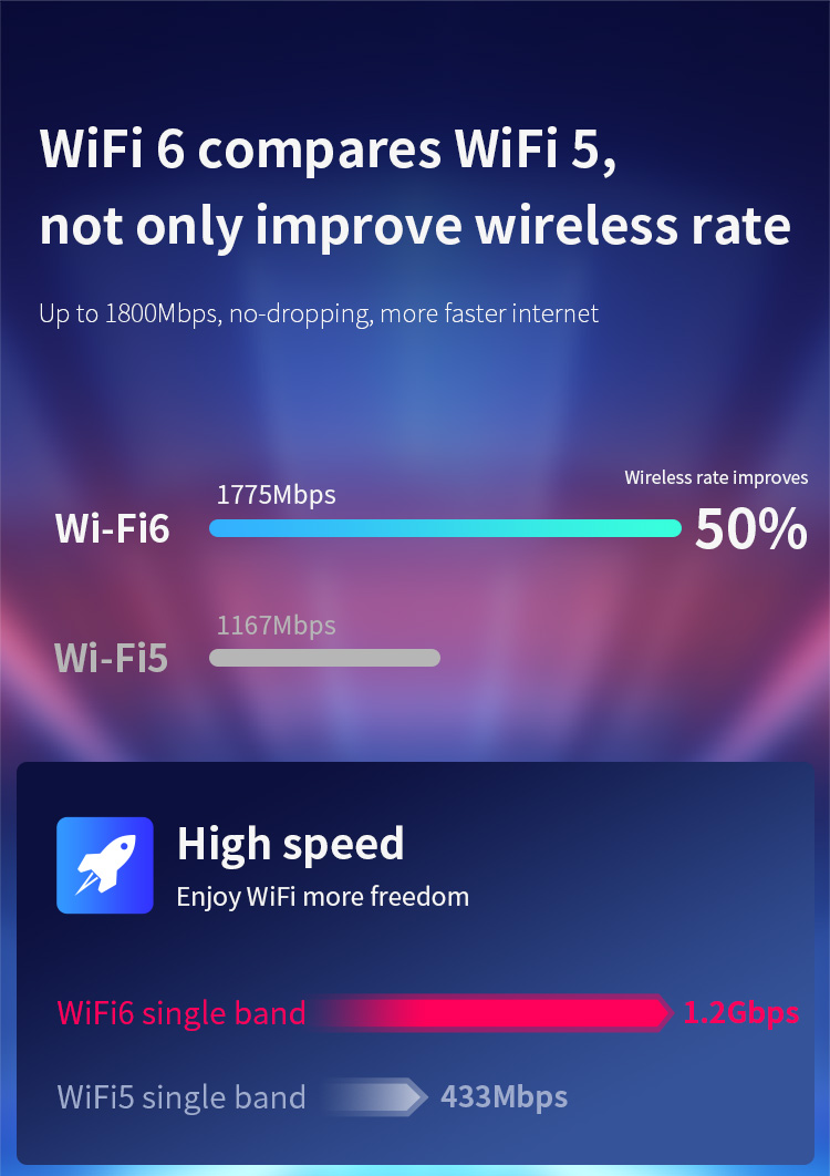 COMFAST CF-XR183 Wireless Router Repeater up to 1200M 4*2dBi Antennas WiFi Signal Repeater, WiFi 6 - EU