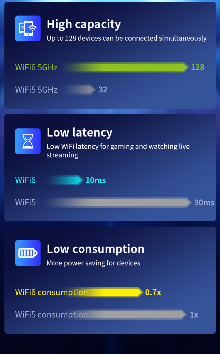 COMFAST CF-XR183 Wireless Router Repeater up to 1200M 4*2dBi Antennas WiFi Signal Repeater, WiFi 6 - EU