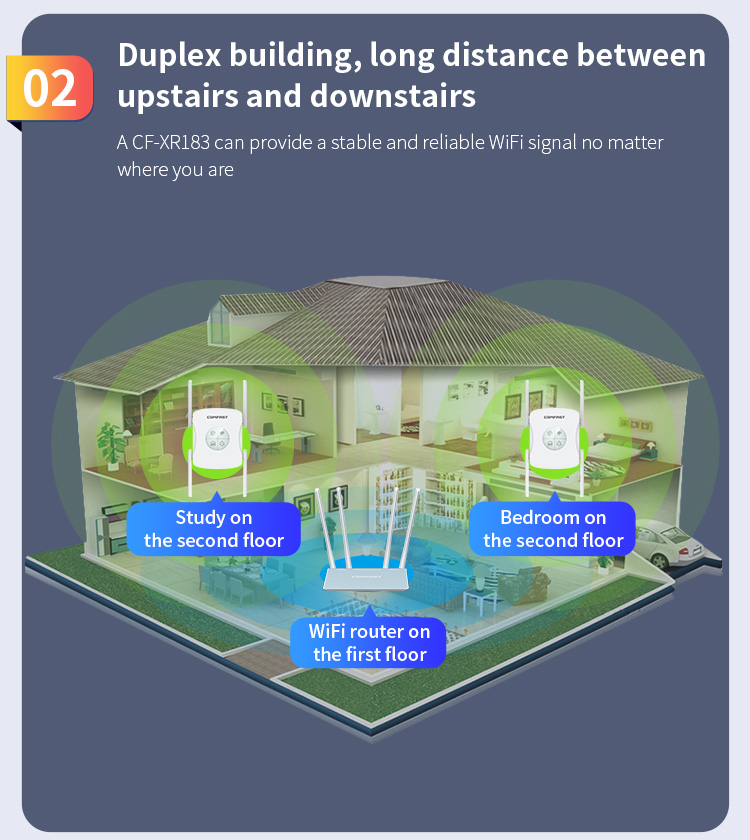 COMFAST CF-XR183 Wireless Router Repeater up to 1200M 4*2dBi Antennas WiFi Signal Repeater, WiFi 6 - EU