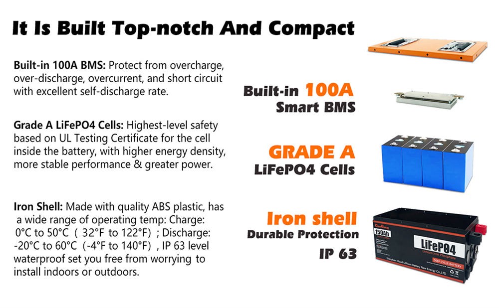 Cloudenergy 12V 150Ah LiFePO4 Battery Pack Backup Power, 1920Wh Energy, 6000+ Cycles, Built-in 100A BMS, Support in Series/Parallel, Perfect for Replacing Most of Backup Power, RV, Boats, Solar, Trolling motor, Off-Grid