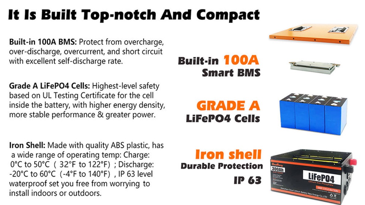 Cloudenergy 12V 300Ah LiFePO4 Battery Pack Backup Power, 3840Wh Energy, 6000+ Cycles, Built-in 100A BMS, Support in Series/Parallel, Perfect for Replacing Most of Backup Power, RV, Boats, Solar, Trolling motor, Off-Grid