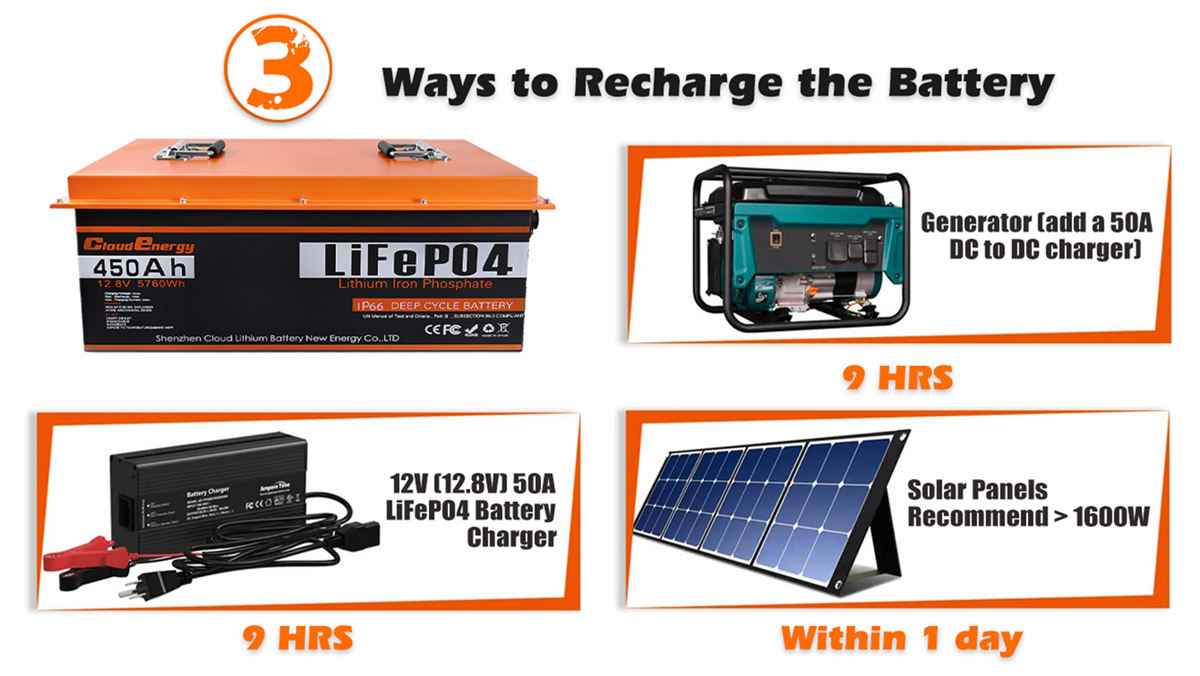 Cloudenergy 12V 450Ah LiFePO4 Battery Pack Backup Power, 5760Wh Energy, 6000+ Cycles, Built-in 200A BMS, Support in Series/Parallel, Perfect for Replacing Most of Backup Power, RV, Boats, Solar, Trolling motor, Off-Grid
